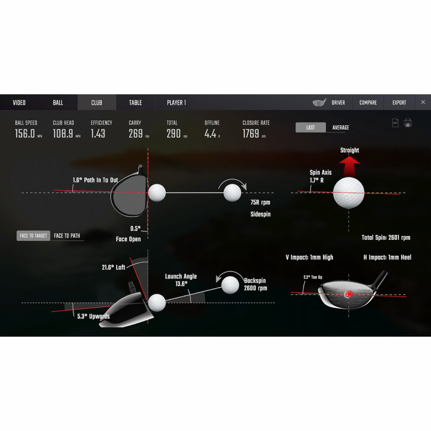 Foresight GCQuad Launch Monitor
