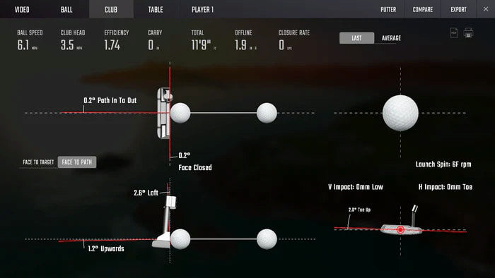 Foresight QuadMAX Launch Monitor